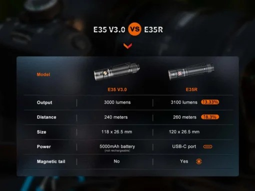 Fenix E35R flashlight - Image 16