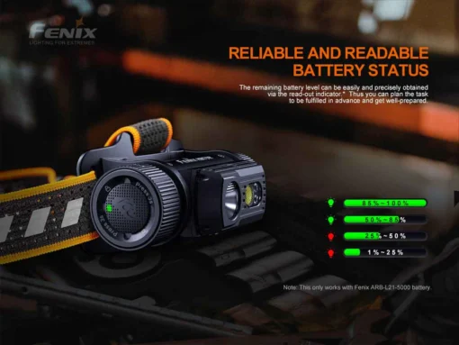 Fenix HM70R rechargeable headlamp - Image 5