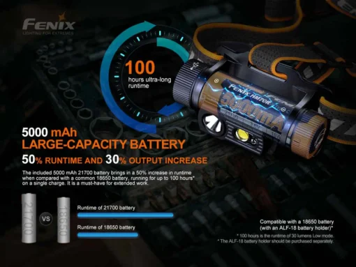 Fenix HM70R rechargeable headlamp - Image 4