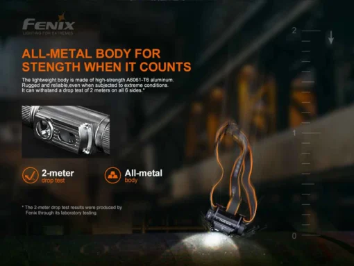 Fenix HM70R rechargeable headlamp - Image 7
