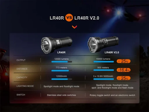 Fenix LR40R V2.0 LED Flashlight - Image 9