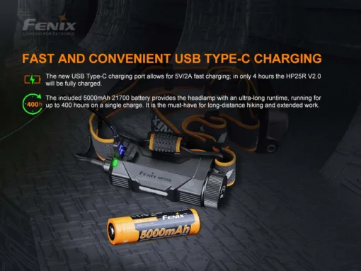 FENIX LED HEADLAMP V2.0 -HM61R - Image 12