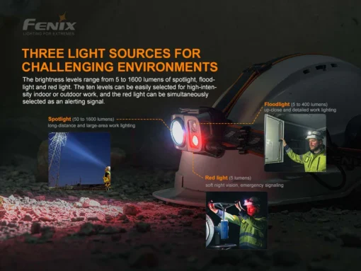 FENIX LED HEADLAMP V2.0 -HM61R - Image 13
