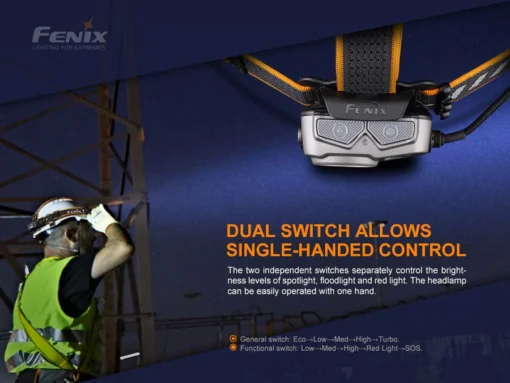 FENIX LED HEADLAMP V2.0 -HM61R - Image 14